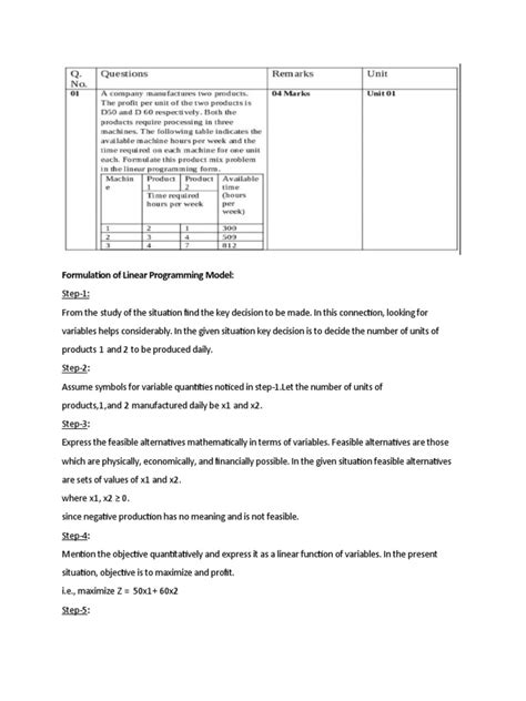 Optimization II Unit Calculus 1 的图像结果