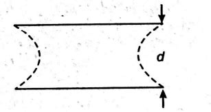 Two glass plates are separated by water. If surface tension of water is ...
