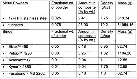 Steel Density Kg at Molly Nielsen blog