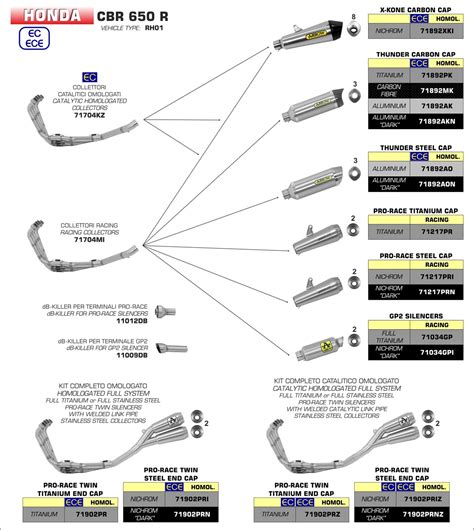 Arrow Pro-Race Nichrom Silencer For Honda Cbr650R 2019-2020 Part # 71217Pri