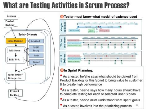 Agile Software Testing Tutorial 的图像结果