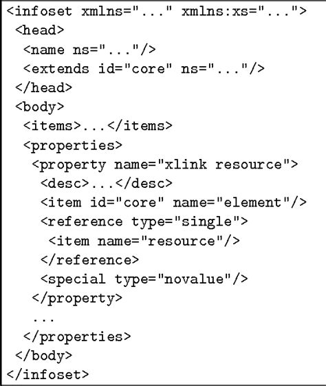 XML Information Set 的图像结果