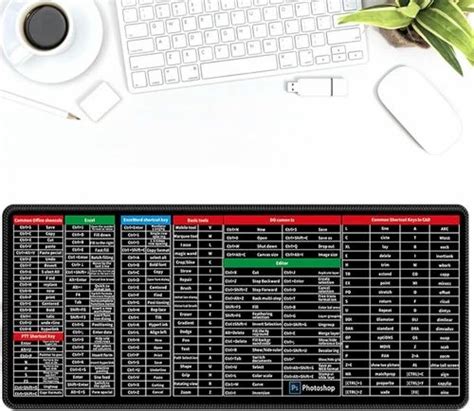 Image result for Python Code Keyboard Mat