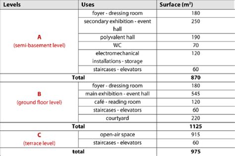 Image result for Building Application Program