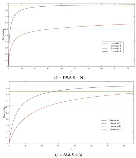 On First-Passage Times and Sojourn Times in Finite QBD Processes and ...