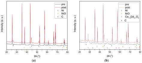 High Channel Density Ceramic Microchannel Reactor for Syngas Production