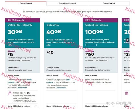 可在中国漫游的澳大利亚原生电话卡OPTUS国内漫游实测 - 知乎