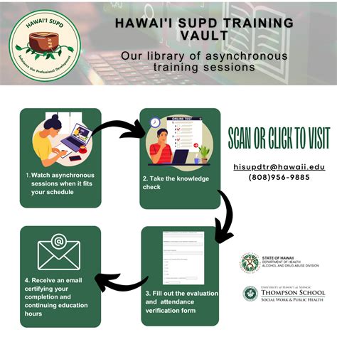 Training Vault | University of Hawaiʻi at Mānoa