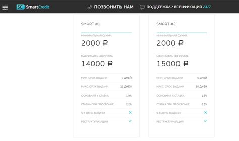 Смарт Кредит (Smart Credit ) оформить займ - отзывы, личный кабинет ...