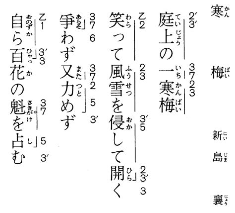 Image result for Algorithm Word-type