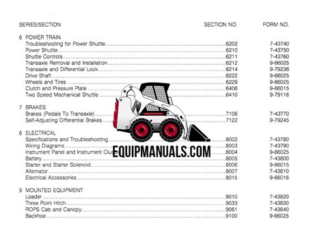Image result for Case Backhoe Troubleshooting