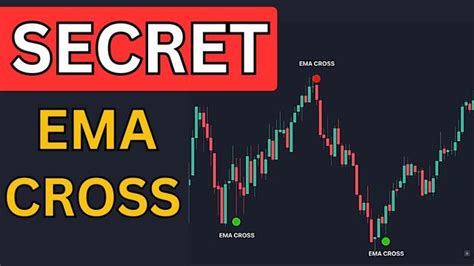 The Ultimate Guide to Finding the Best EMA Crossover Strategy