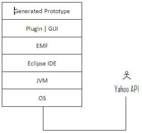 Prototype Computer Operating System 的图像结果