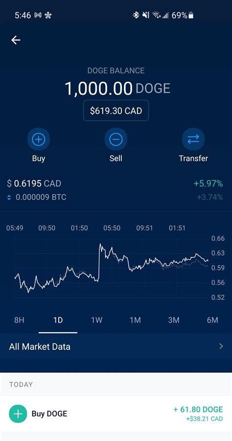 1000 DOGE FINALLY 👏🙌🚀🚀. I worked really hard and was finally able to ...