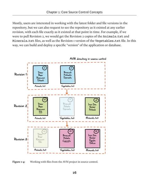 Image result for SQL Source Control