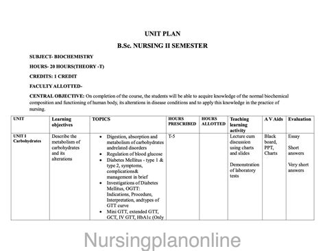 BSc Nursing Biochemistry Unit Plan for 2nd Semester - Comprehensive ...