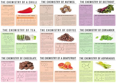Image result for Compound Food Examples