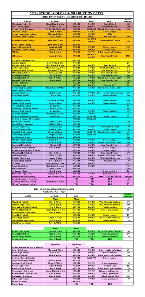 Local Graduation Dates 2024 | Fleurelity - Floral Design Studio