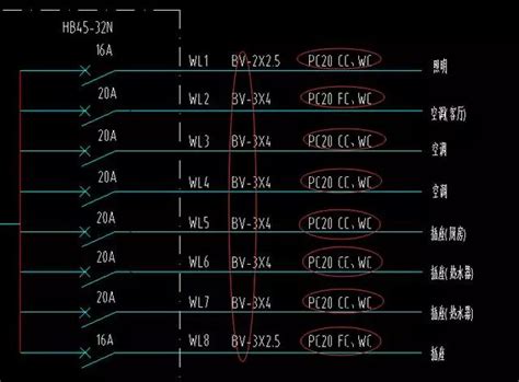 电气图纸中WDZN-YJY-5X16 SC40/CT.WS代表什么_百度知道
