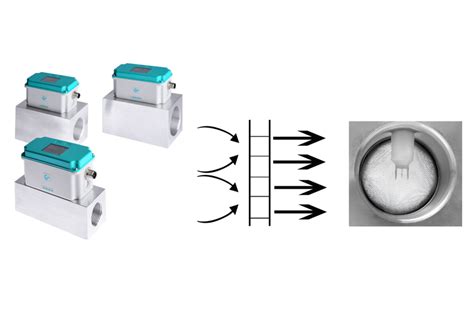 VA 525 - Compact Inline flow meter | CS INSTRUMENTS