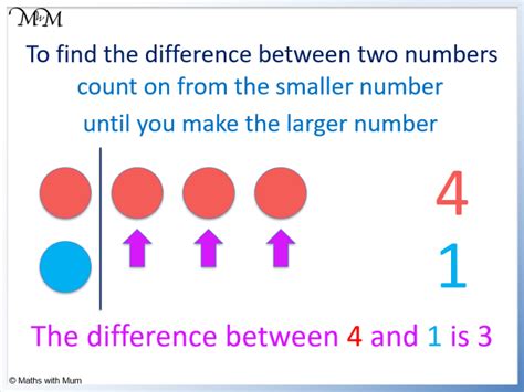 Image result for How to Calculate Difference Between Two Power Numbers How Many Times Difference
