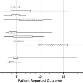 Image result for Promis Comp