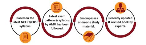 MTG AMU Class 11 Science - Diploma Engineering Entrance Examination ...