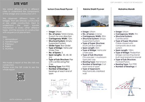 Exploring Pedestrian Bridges | CEPT - Portfolio