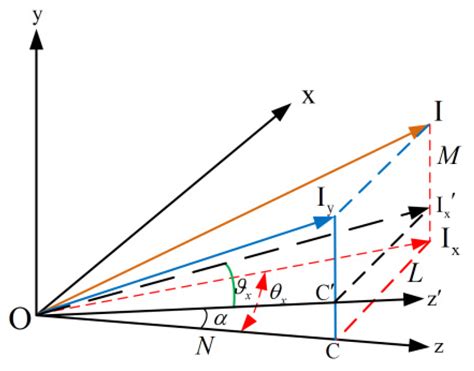 Non-Rotationally Symmetric Field Mapping for Back-Scanned Step/Stare ...