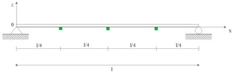 Buildings | Special Issue : Structural Identification and Damage ...