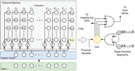 Sensors | Special Issue : Advanced Sensing and Control Technologies for ...
