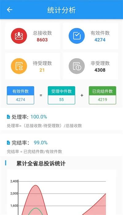 吉林营商环境app下载-吉林营商环境平台官方版(营商环境管理)下载v1.0.3 安卓版-旋风软件园