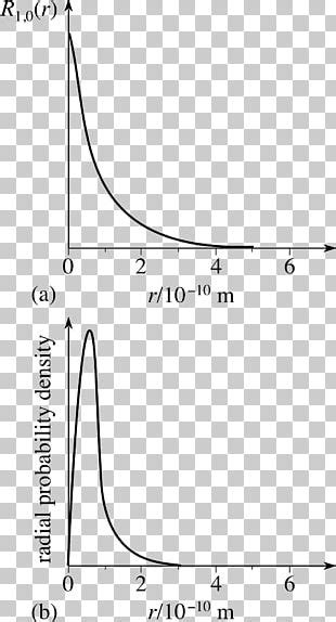 Image result for Normal Probability Density Function