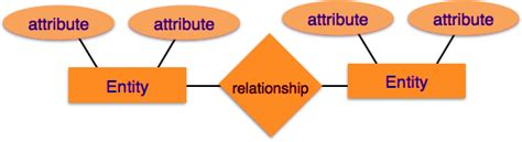 Image result for Embedded Data Model MongoDB