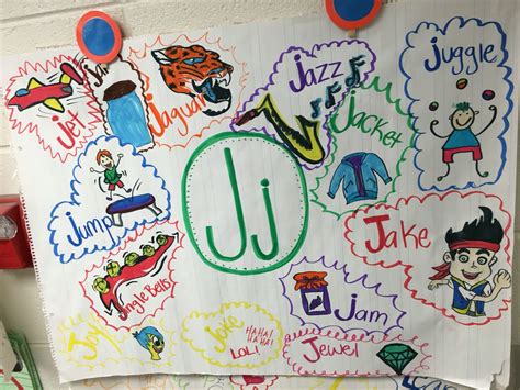 Image result for ArrayList Java Anchor Chart