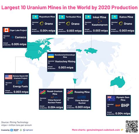 4 new charts on nuclear and uranium - by Truman