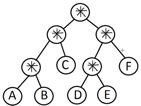 Image result for Create an Expression Tree in C