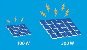 Solar Panel Wattage