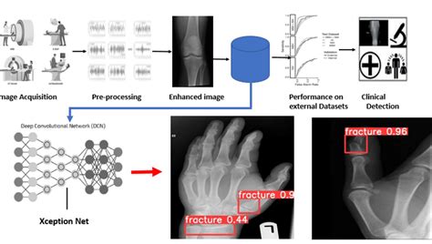 Computer Vision in Medical Imaging (CVMI) Research - Jio Institute