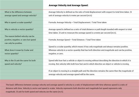 Image result for Most Effective Note Taking Method