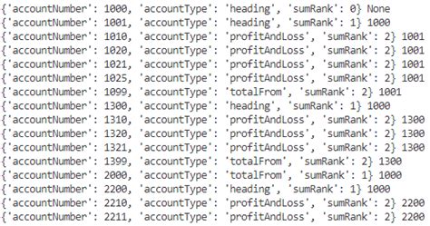 Image result for SQL Heriarchy Query