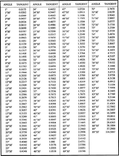 Fraction Conversion Chart 的图像结果