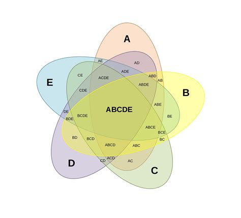 40+ Free Venn Diagram Templates (Word, PDF) - Template Lab