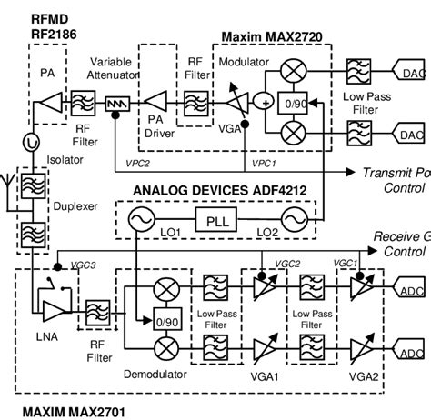Direct-Conversion Computer Transceiver 的图像结果
