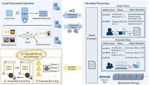 Image result for Multimodality Tokenization