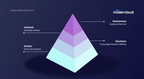 For Beginners Click Funnels 的图像结果