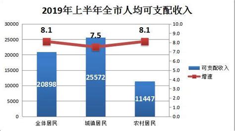 济南2020年居民人均财产净收入达6396元！年均增长11%__凤凰网