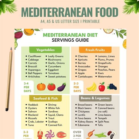 Mediterranean Diet Food List For Beginners What Is The Mediterranean