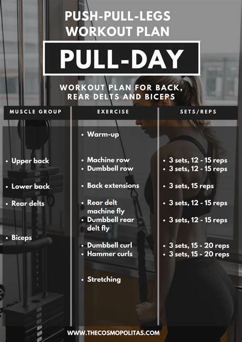 Image result for push pull legs split workout