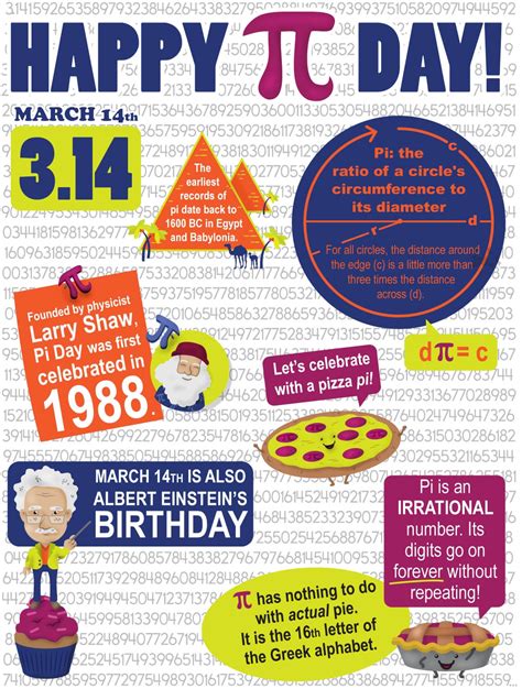 Pi Day Activities and Free Printables and Posters to Celebrate March ...